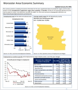 Worcester, MA Economic Summary for January 2026 from the Bureau of Labor Statistics